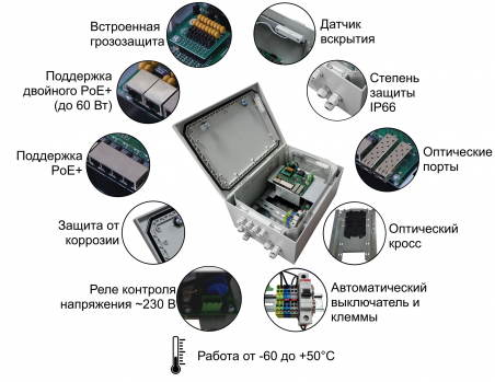 PSW-2G+Box TFortis управляемый коммутатор